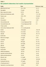 Patient’s laboratory test results at presentation