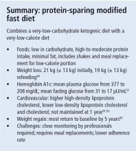 Summary: protein-sparing modified fast