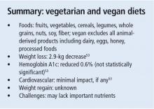 Summary: vegetarian and vegan diets