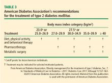 ADA's recommendations for the treatment of type 2 diabetes mellitus