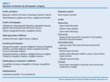 Glycemic treatments by therapeutic category