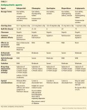 Antipsychotic agents