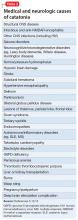 Medical and neurologic causes of catatonia