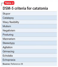 DSM-5 criteria for catatonia