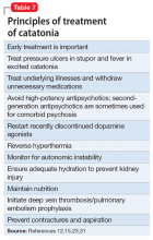 Principles of treatment of catatonia