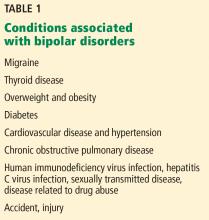 Conditions associated with bipolar disorders