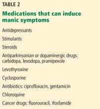 Medications that can induce manic symptoms