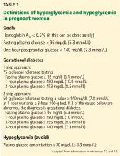 Table 1. Definitions of hyperglycemia and hypoglycemia in pregnant women