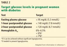 Table 2. Target glucose levels in pregnant women with diabetes