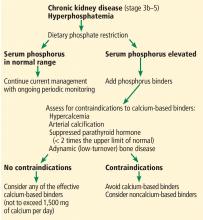 Figure 1. A stepwise approach to the management of hyperphosphatemia and selection of phosphorus binder.