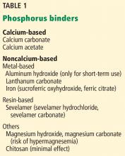 Table 1. Phosphorus binders