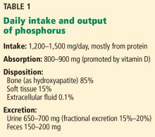 Daily intake and output of phosphorus