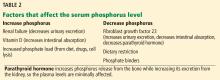 Factors that affect the serum phosphorus level