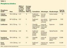 Phosphorus binders