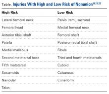 Bone Stress Injuries In The Military: Diagnosis, Management, And ...