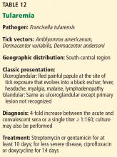 Tularemia