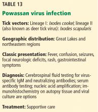 Powassan virus infection