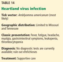 Heartland virus infection