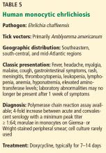 Human monocytic ehrlichiosis