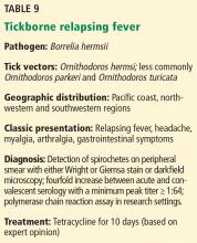 Tickborne relapsing fever