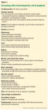 Screening after hematopoietic cell transplant