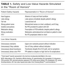 Safety and Low-Value Hazards Simulated in the “Room of Horrors”