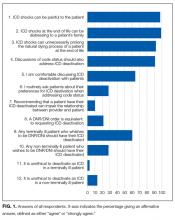 Answers of all respondents. X-axis indicates the percentage giving an affirmative answer, defined as either “agree” or “strongly agree.”