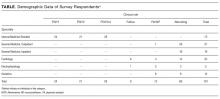 Demographic Data of Survey Respondents