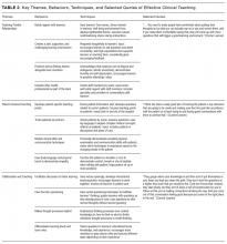 Key Themes, Behaviors, Techniques, and Selected Quotes of Effective Clinical Teaching