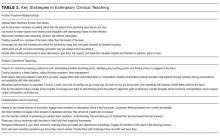 Key Strategies in Exemplary Clinical Teaching