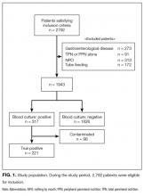 Study population. During the study period, 2,792 patients were eligible for inclusion.