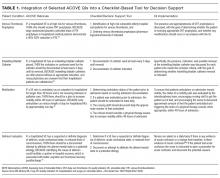 Integration of Selected ACOVE QIs Into a Checklist-Based Tool for Decision Support