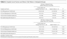 Hospital-Level Factors and Return Visit Rates in Collapsed Groups