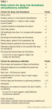 Wells criteria for deep vein thrombosis and pulmonary embolism