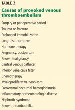 Causes of provoked venous thromboembolism