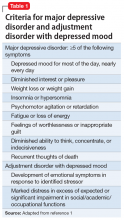 Criteria for major depressive disorder and adjustment disorder with depressed mood