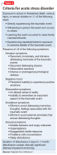 Criteria for acute stress disorder