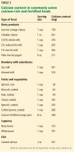 Calcium content in commonly eaten calcium-rich and fortified foods