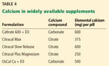 Calcium in widely available supplements