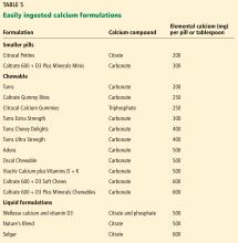 Easily ingested calcium formulations