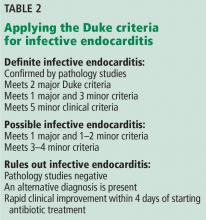 Table 2. Applying the Duke criteria for infective endocarditis