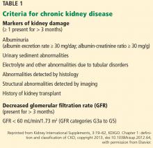 Criteria for chronic kidney disease