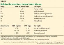 Defining the severity of chronic kidney disease