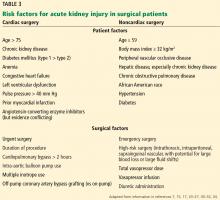 Risk factors for acute kidney injury in surgical patients