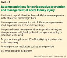 Recommendations for perioperative prevention and management of acute kidney injury