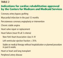 Indications for cardiac rehabilitation approved by the Centers for Medicare and Medicaid Services