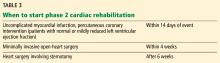 When to start phase 2 cardiac rehabilitation