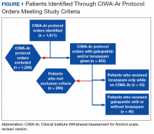 how does gabapentin work with alcohol