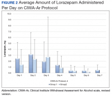 gabapentin use with alcohol