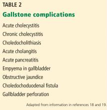 Gallstone complications